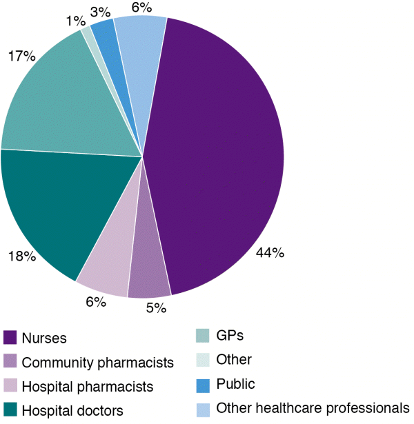 Adverse Reaction Reporting 2016