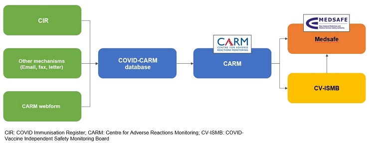 Vaccine spontaneous reporting system